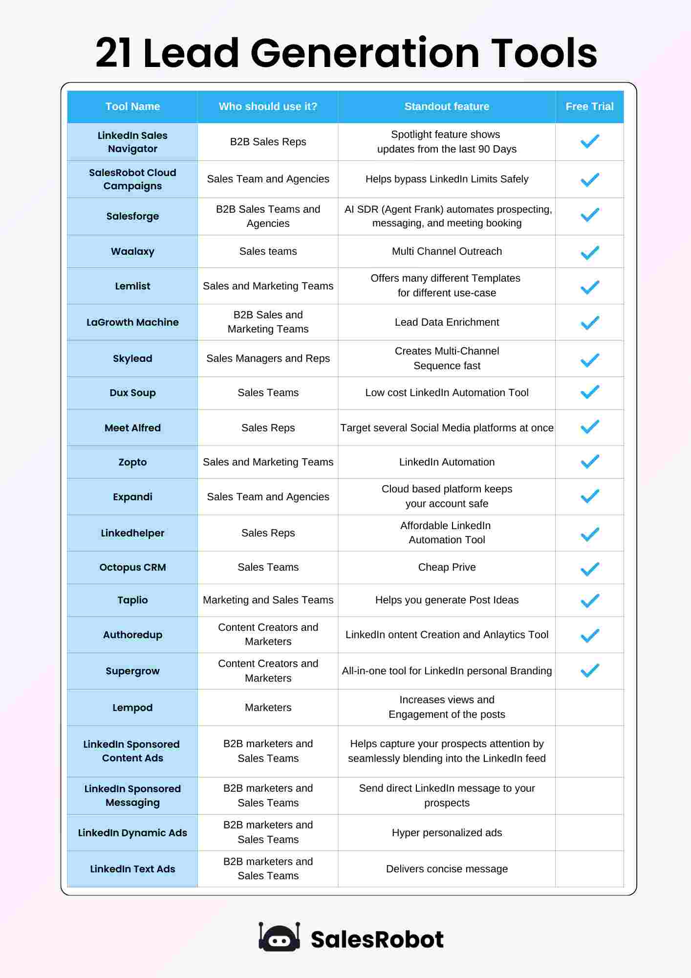 21 Lead gen tools in summary