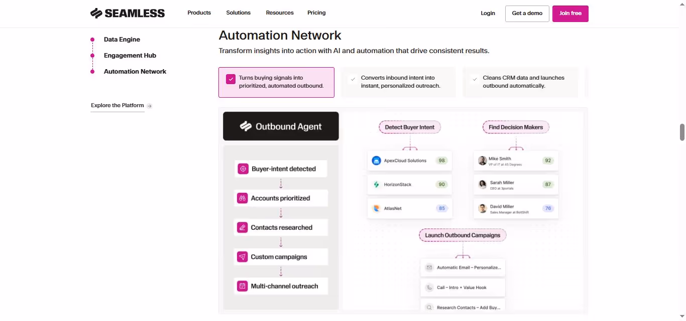 seamless.ai message personalization
