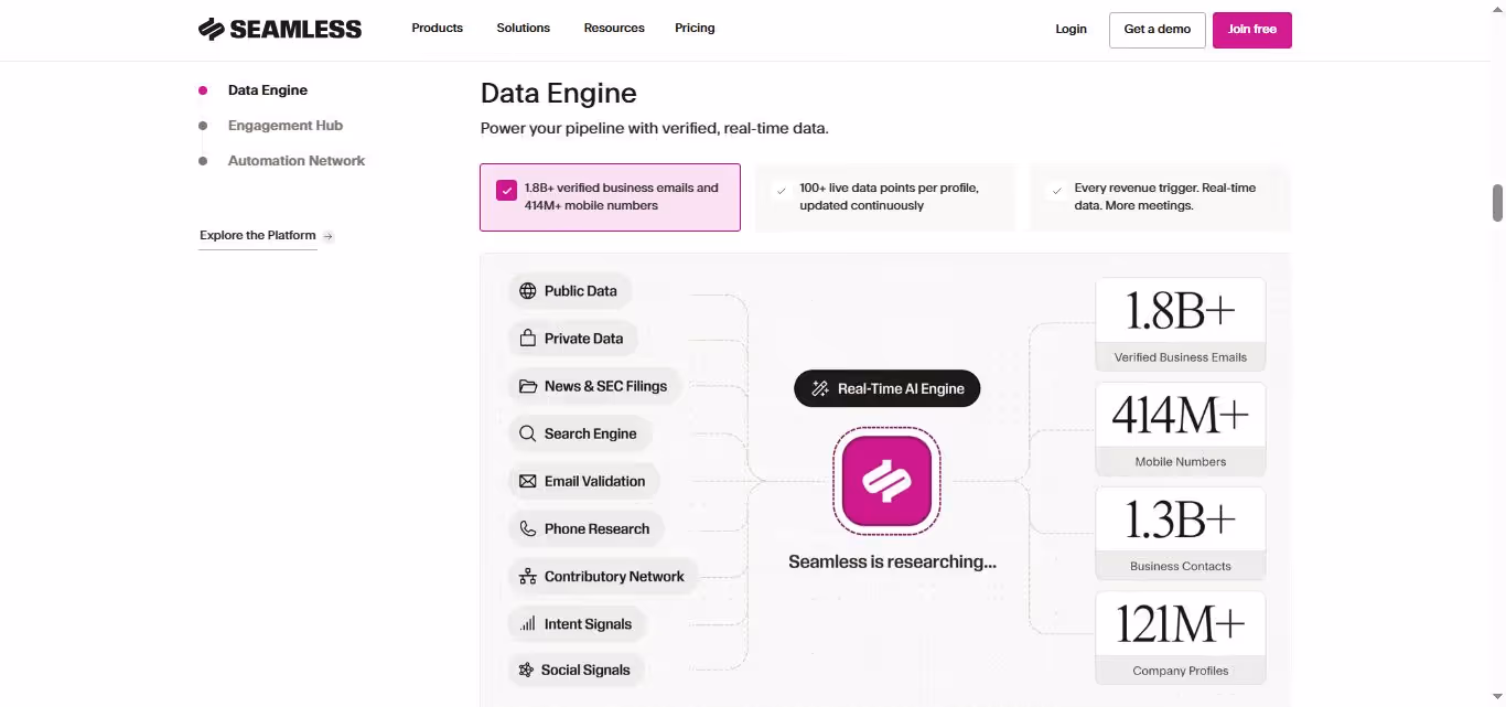 data engagement in seamless ai