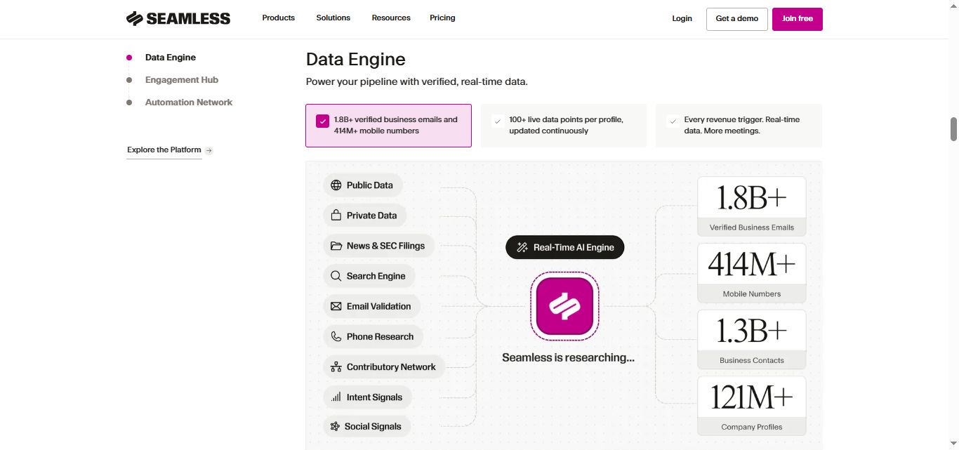 data engagement in seamless ai