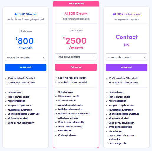 reply.io ai sdr plans