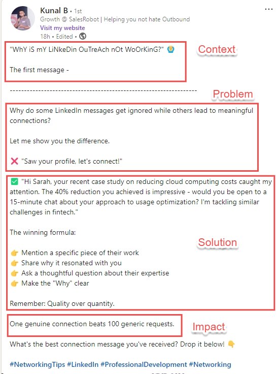 LinkedIn post breakdown for engagement
