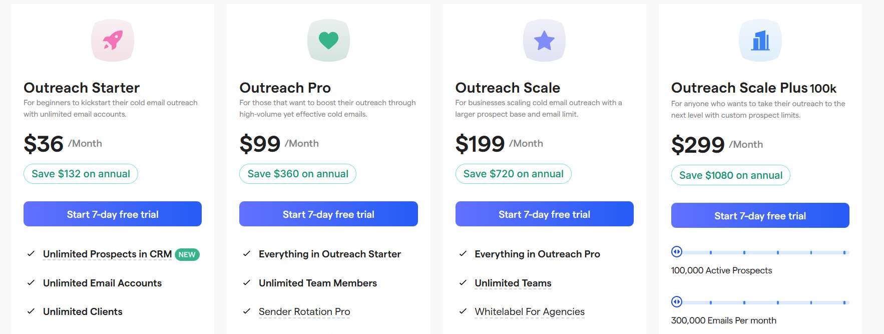 Pricing plans for SalesRobot outreach software.