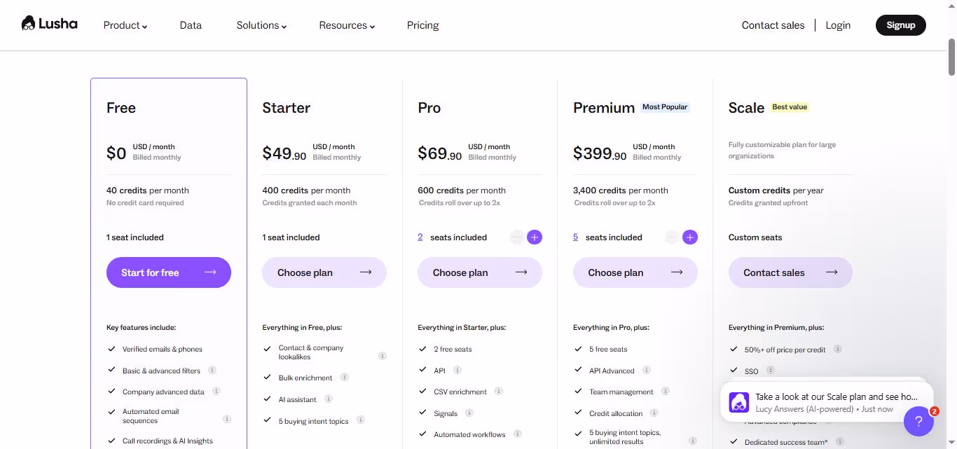 A screenshot displaying Lusha's pricing plans, including Free, Starter, Pro, Premium, and Scale tiers.