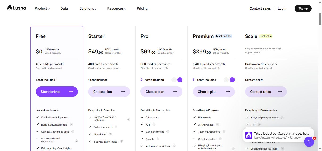 Lusha pricing plans comparison.