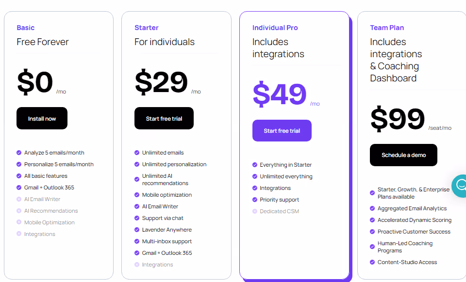 Lavender pricing