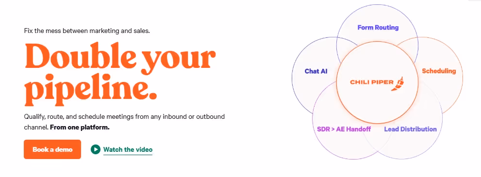 Chili Piper's platform connects marketing and sales with features like Form Routing, Chat AI, Scheduling, SDR > AE Handoff, and Lead Distribution.