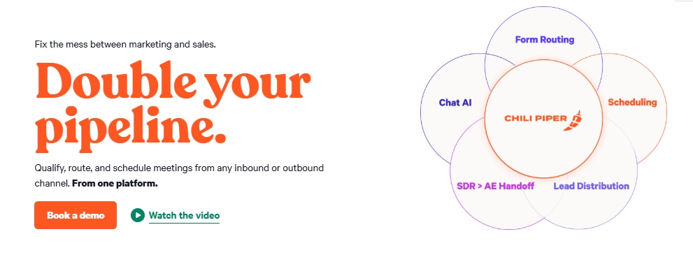 Chili Piper's platform connects marketing and sales with features like Form Routing, Chat AI, Scheduling, SDR > AE Handoff, and Lead Distribution.