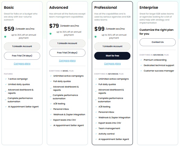 Pricing plans for SalesRobot's LinkedIn automation tool: Basic ($59/mo), Advanced ($79/mo), Professional ($99/mo), and Enterprise with custom pricing.