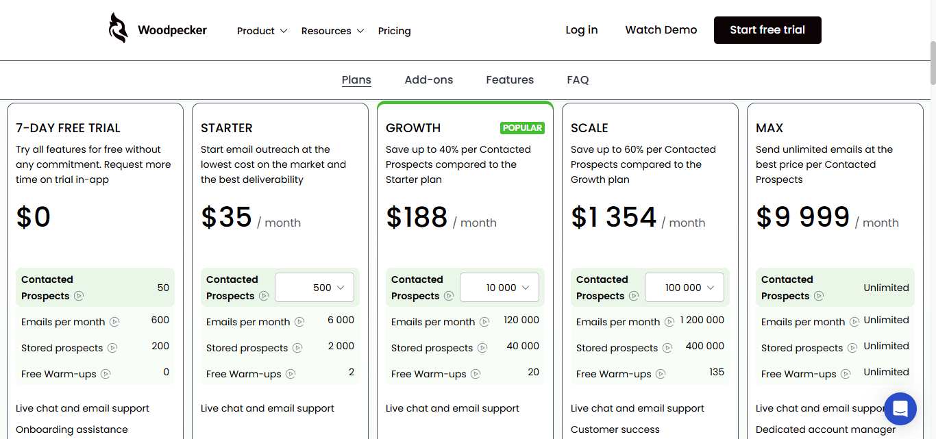 Woodpecker pricing plans.