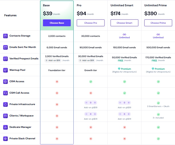 Smartlead.ai pricing table comparing different subscription plans and features.