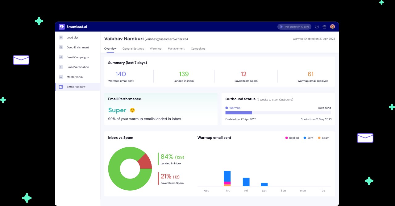 Smartlead.ai dashboard displaying email warmup statistics and performance.