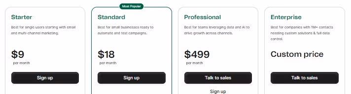 Pricing plans for marketing software: Starter, Standard, Professional, and Enterprise.