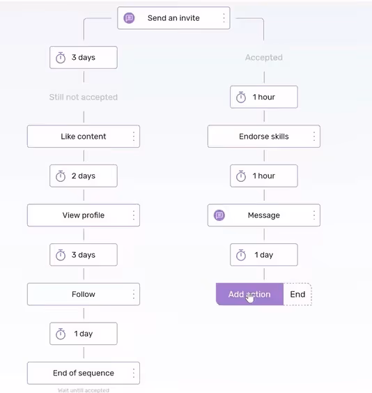 Campaign sequence in Dripify