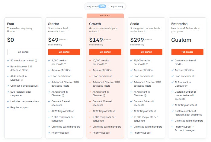Hunter.io pricing page with various plans.
