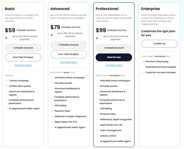 Pricing plans comparison for basic, advanced, professional, and enterprise.