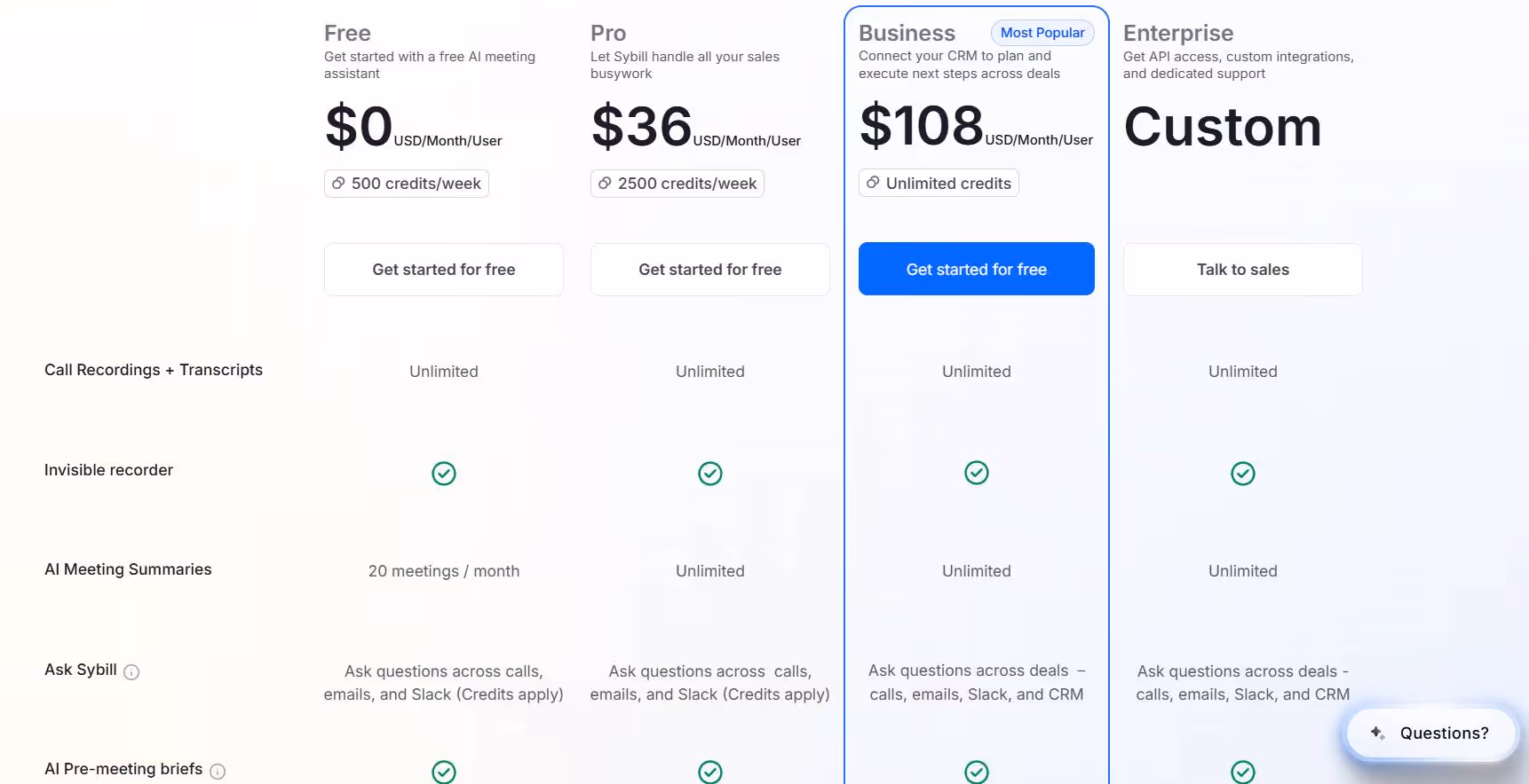 A pricing table comparing different subscription tiers for a sales software.