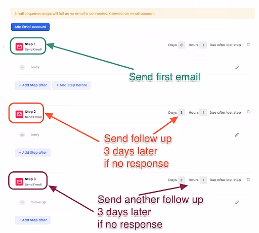 SalesRobot automated email sequence setup showing steps for sending emails and follow-ups.