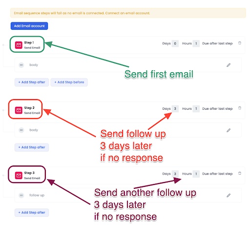SalesRobot automated email sequence setup showing steps for sending emails and follow-ups.