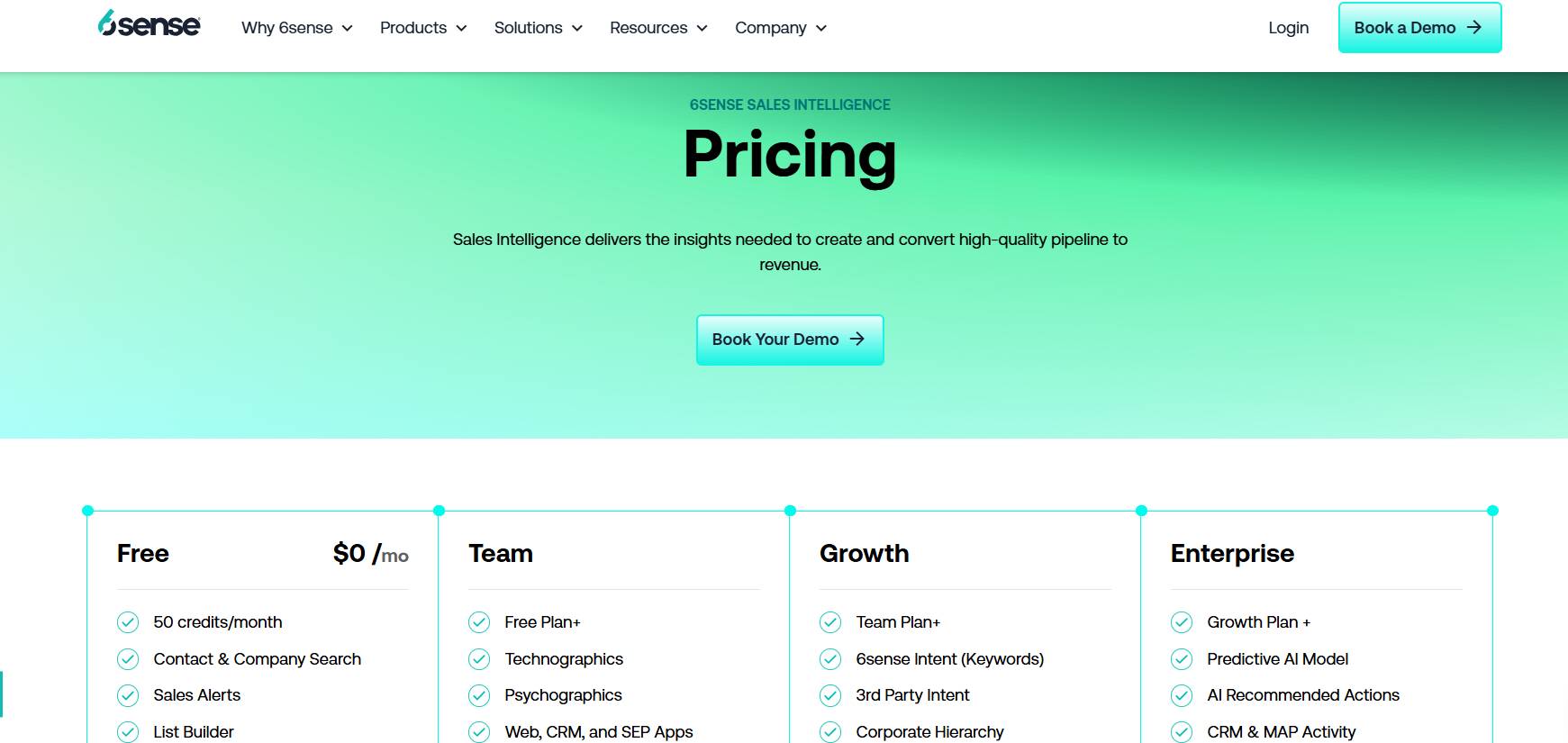 6sense pricing page with different plan options.