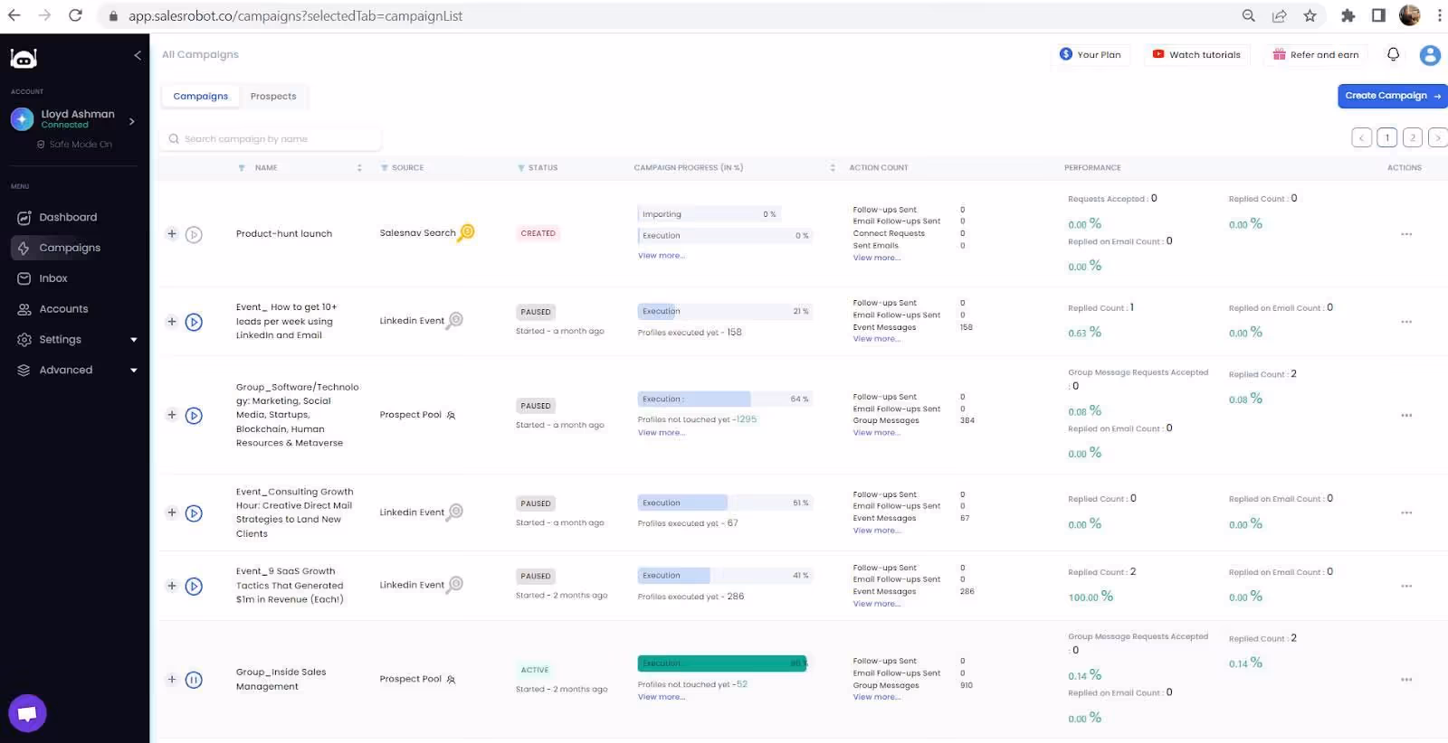 SalesRobot campaign dashboard