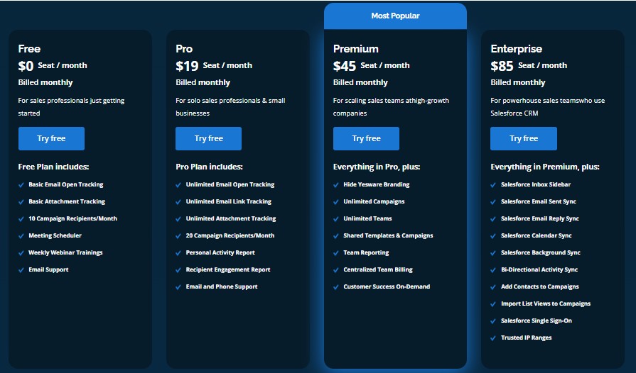 Comparison of Free, Pro, Premium, and Enterprise pricing plans for sales software, detailing features and costs