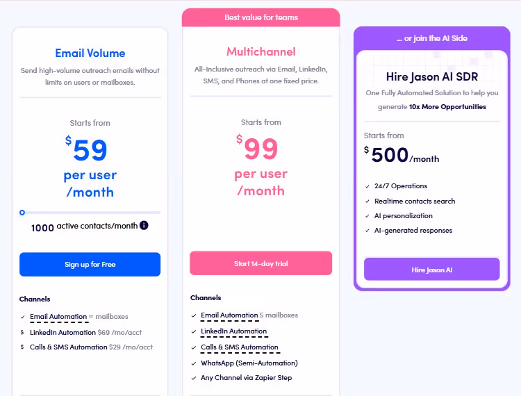  Pricing plans for Email Volume, Multichannel outreach, and Hire Jason AI SDR, with monthly costs and features. 