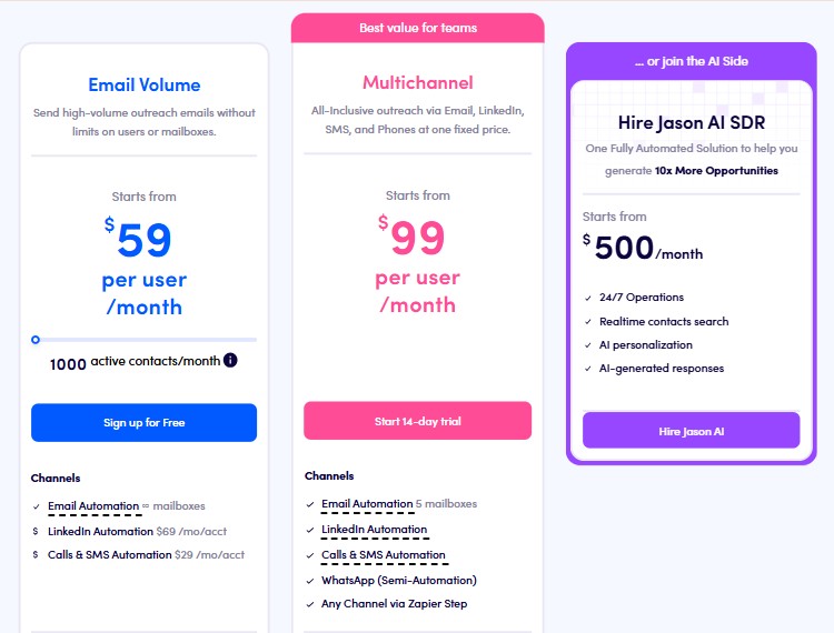 Pricing plans for Email Volume, Multichannel outreach, and Hire Jason AI SDR, with monthly costs and features.
