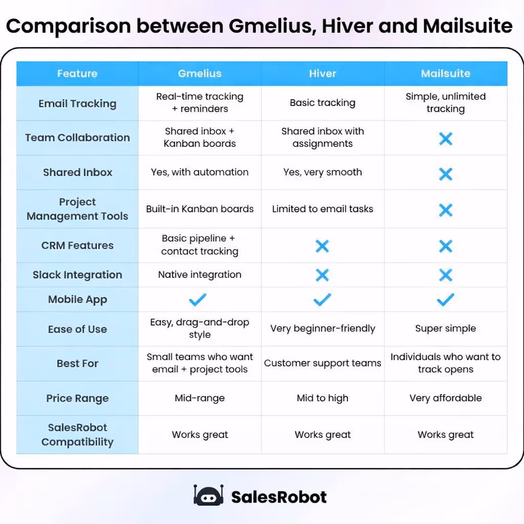 comparison table