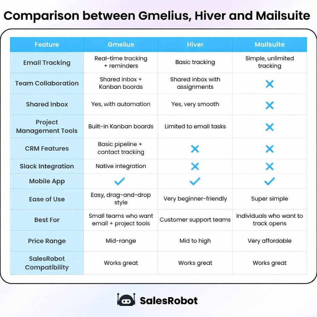 comparison table