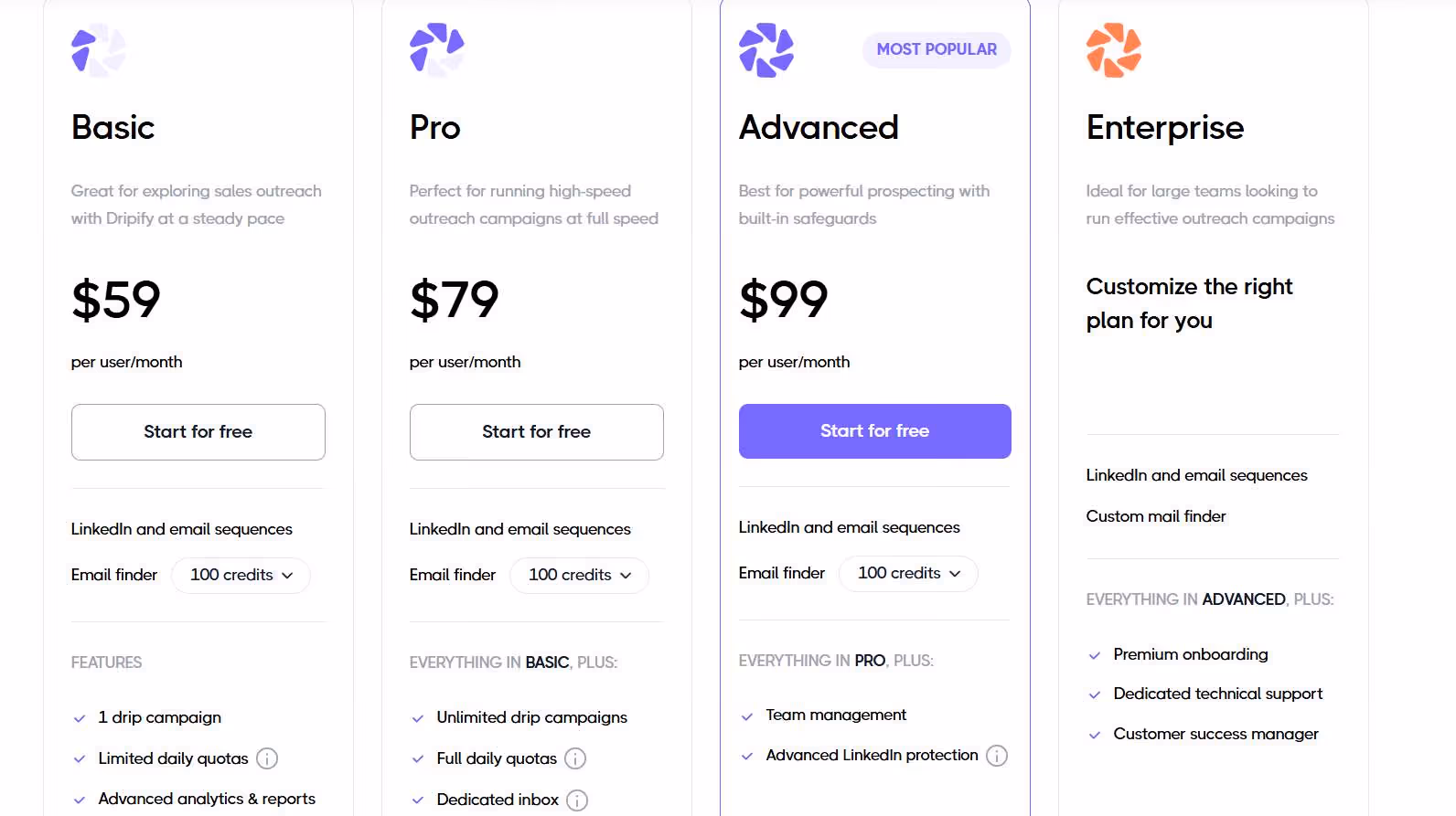 Dripify pricing