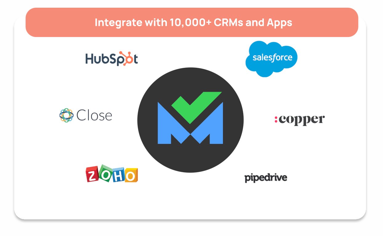 Image of SalesBlink Integration