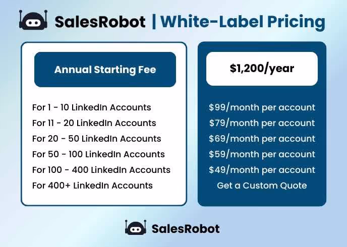 SalesRobot white label pricing