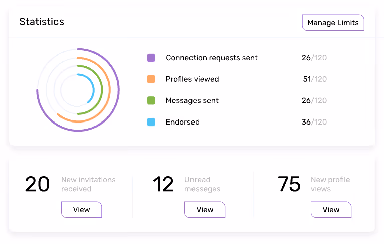 Dripify analytics