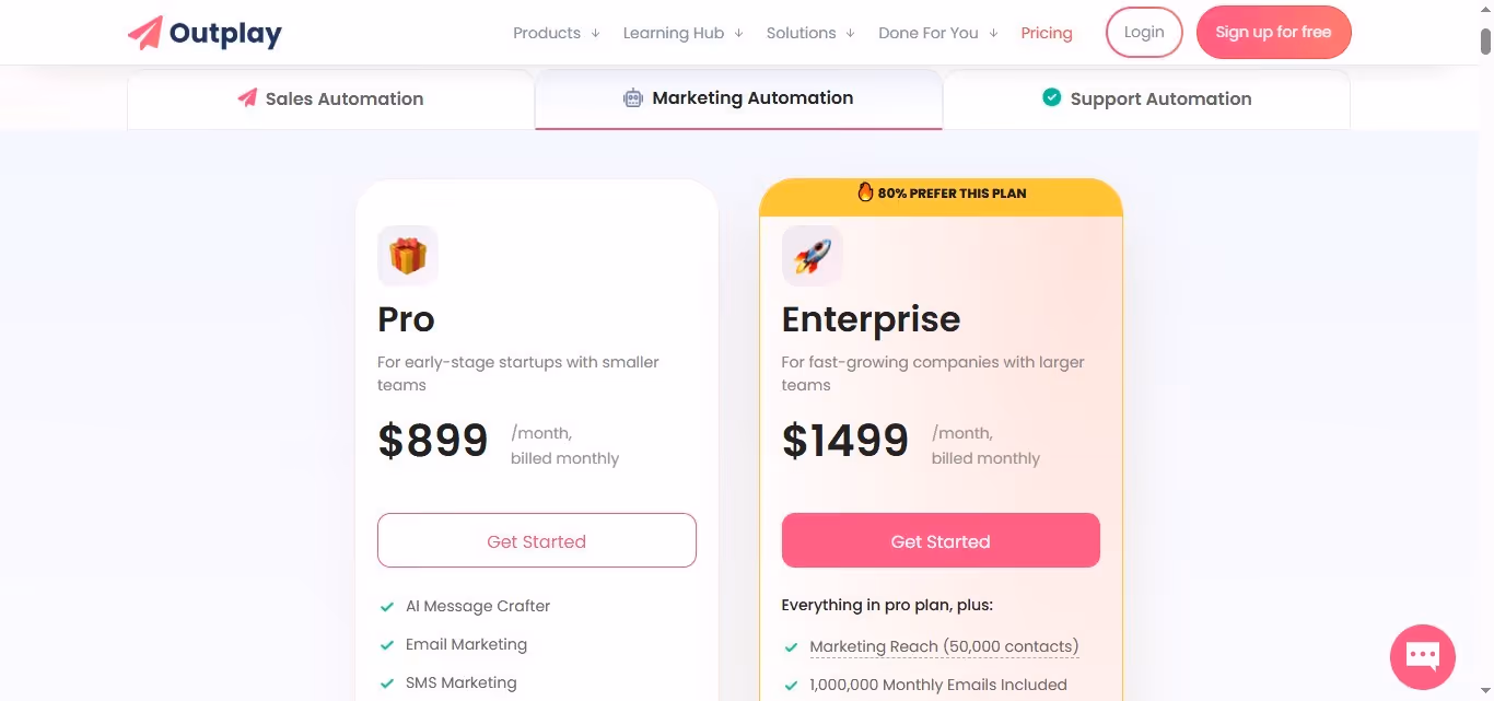 Marketing Automation Plan