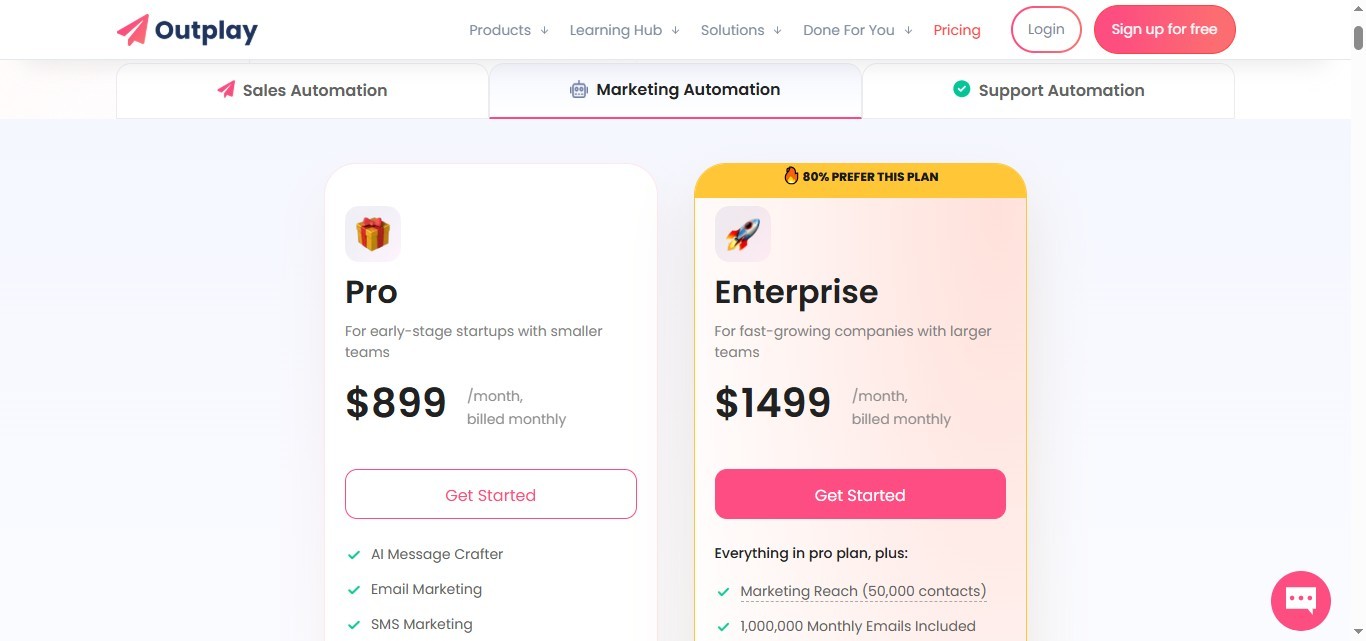 Marketing Automation Plan