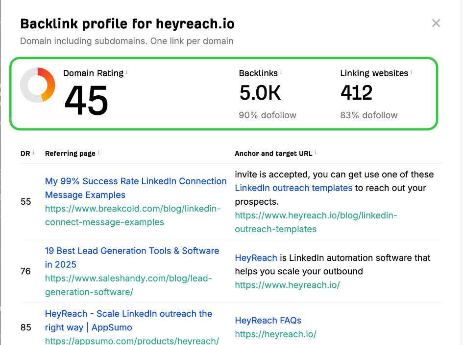 Backlink profile for heyreach