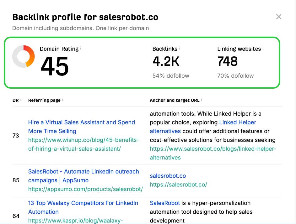 Screenshot of backlink profile for salesrobot