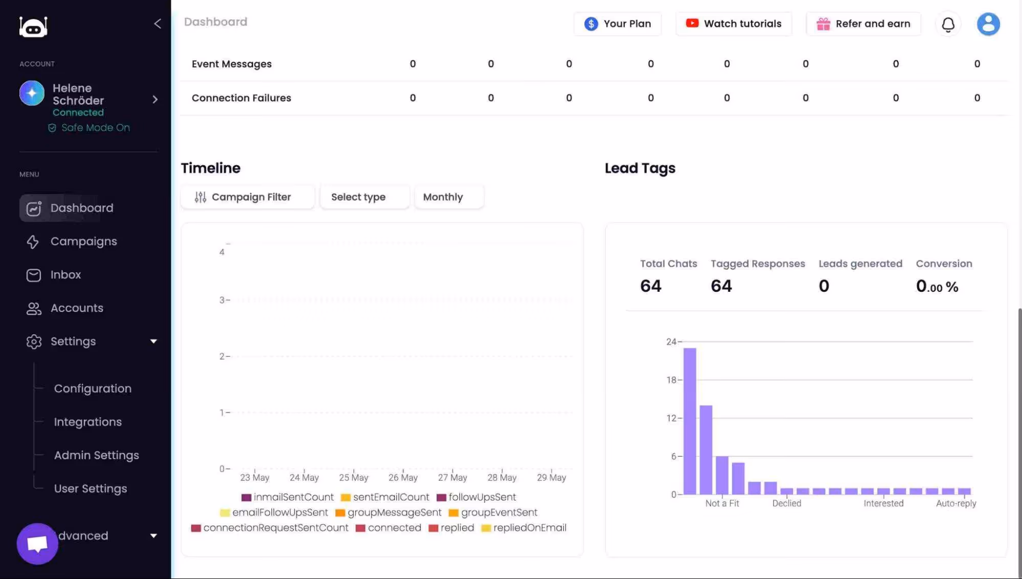SalesRobot Analytics