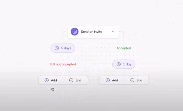 A diagram of a sequence showing an invite being sent.