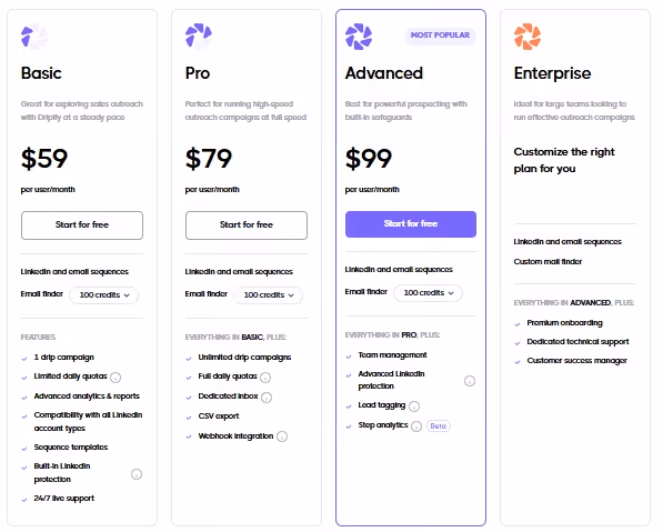 Pricing plans for Basic, Pro, Advanced, and Enterprise tiers.