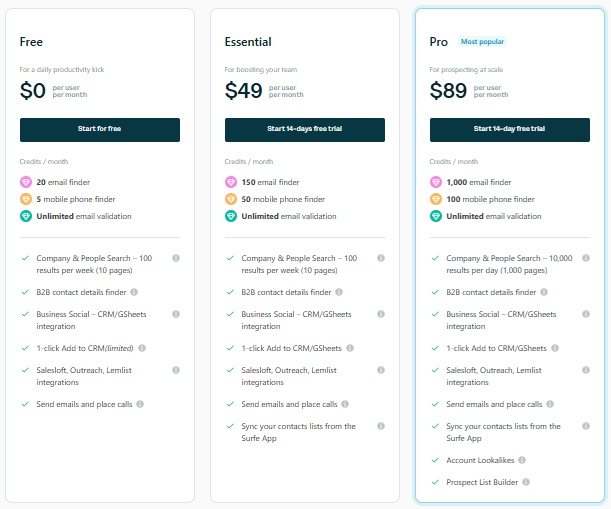 Pricing plans for Surfe: Free, Essential, and Pro.