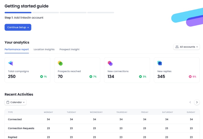 Lemlist analytics dashboard showing campaign performance and recent activities.