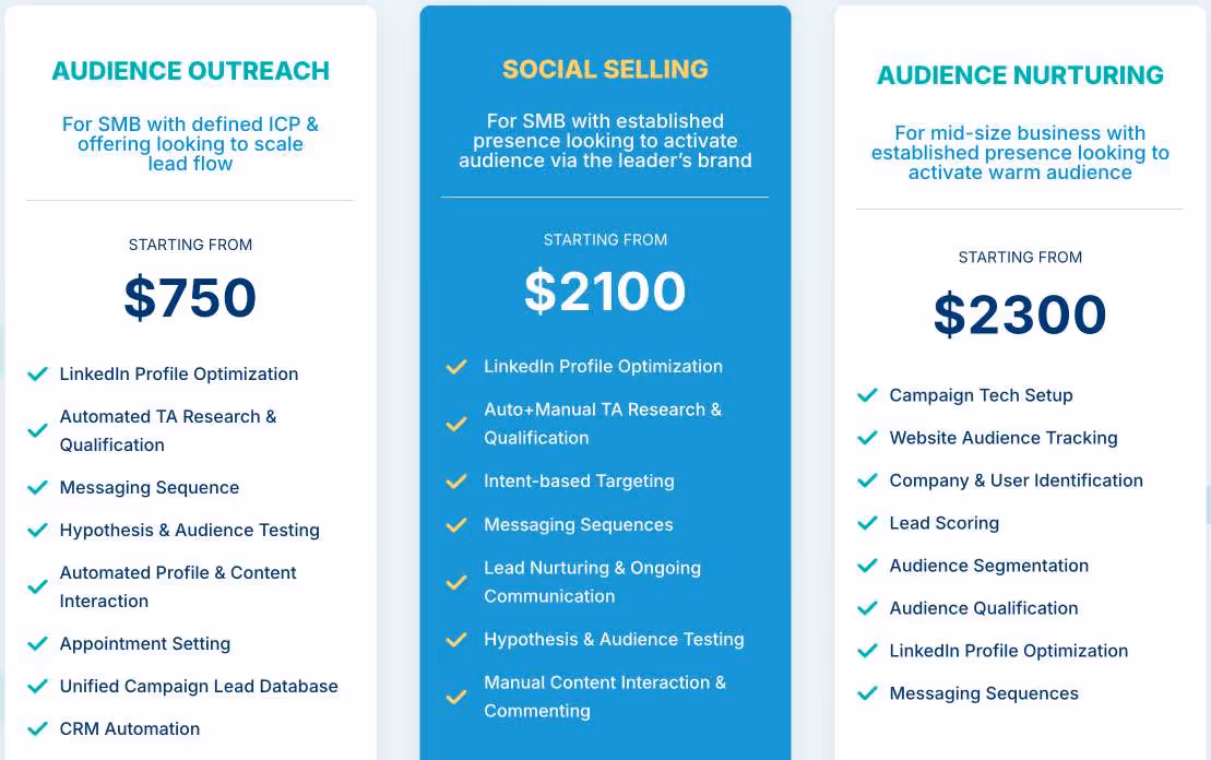 Impactable pricing