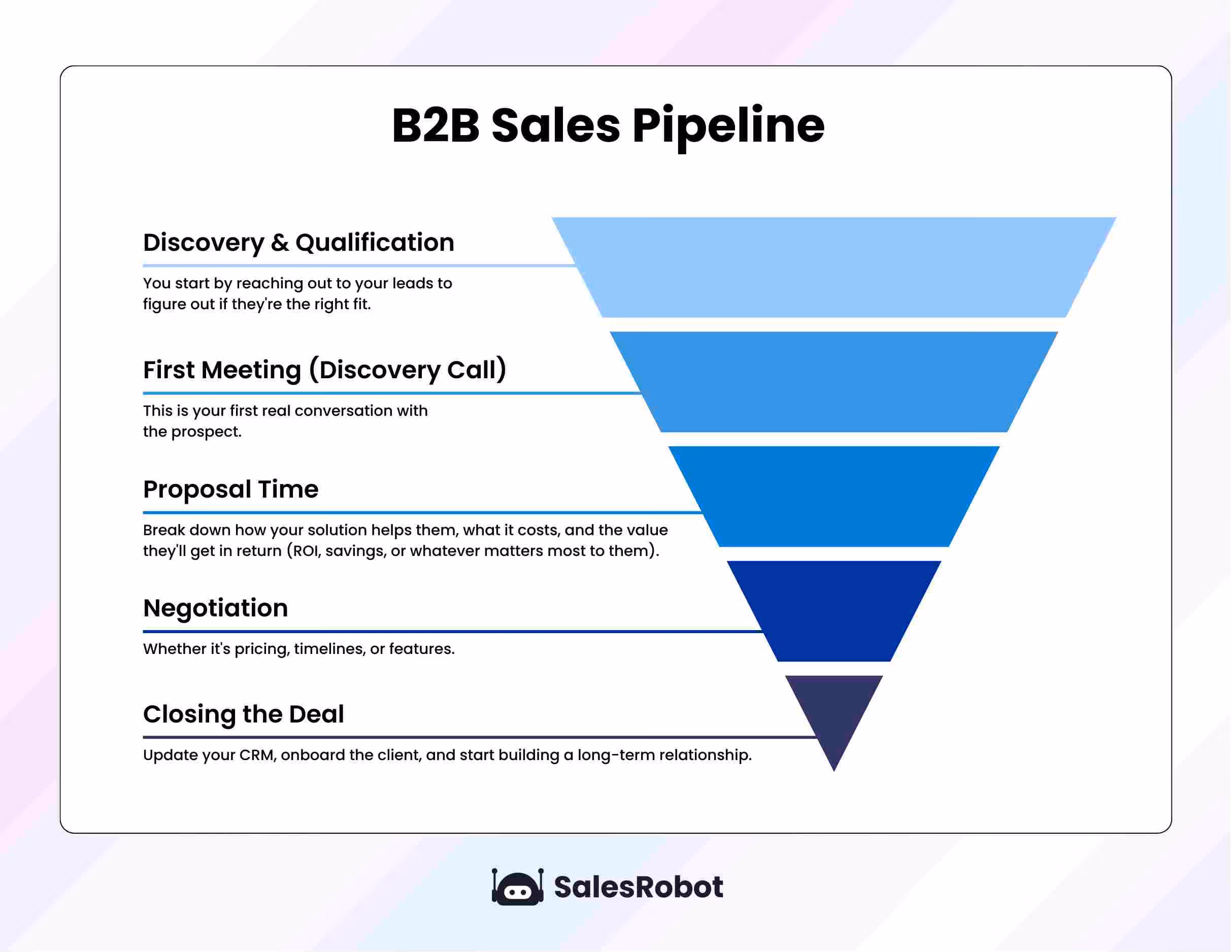 B2B Sales Pipeline funnel