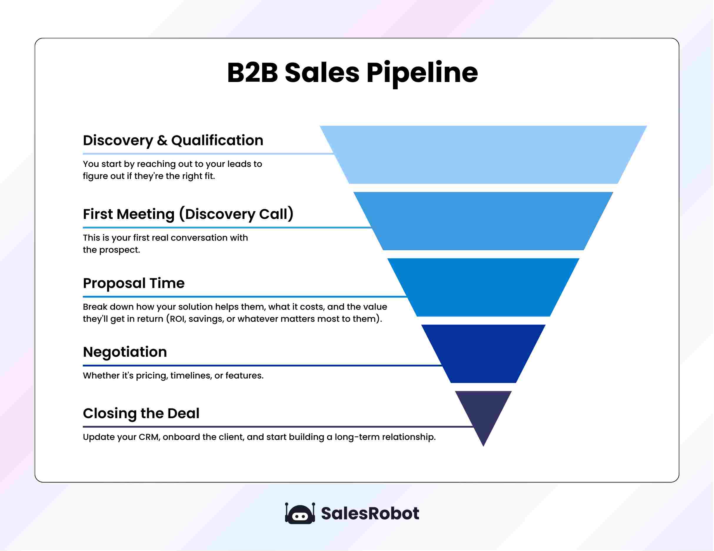 B2B Sales Pipeline funnel