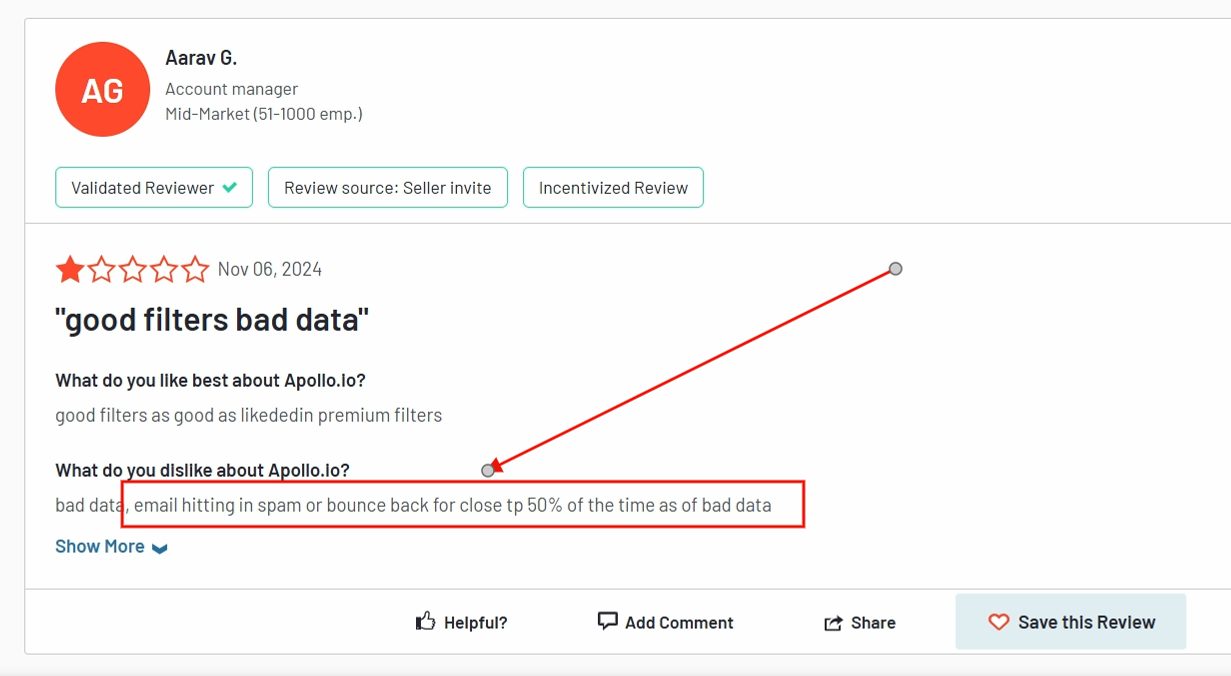 A review of Apollo.io by a disgruntled user saying his emails are going to spam because of it.