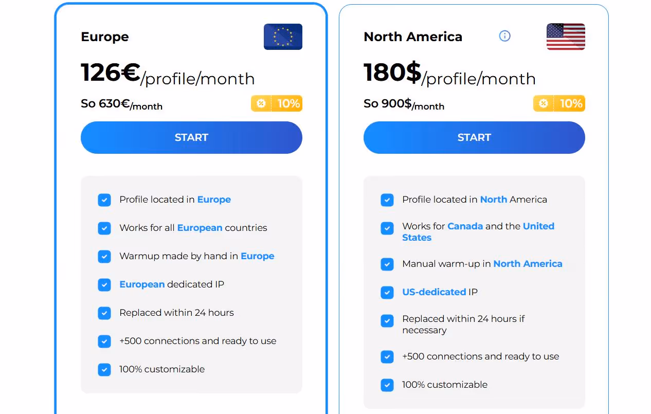 A comparison of two pricing plans: one for Europe with a price of 126€/profile/month, and one for North America with a price of 180$/profile/month