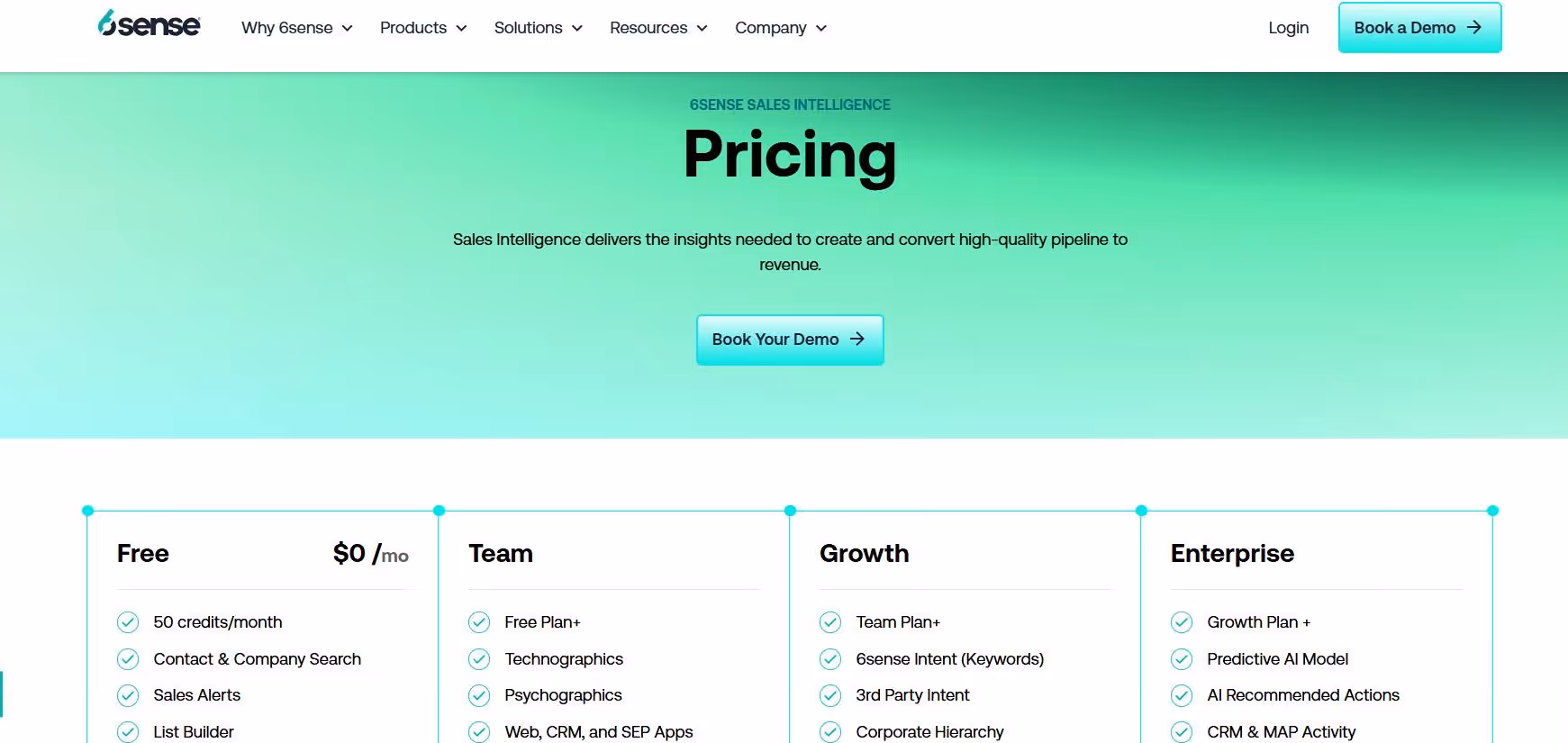 6sense pricing page with different plan options.