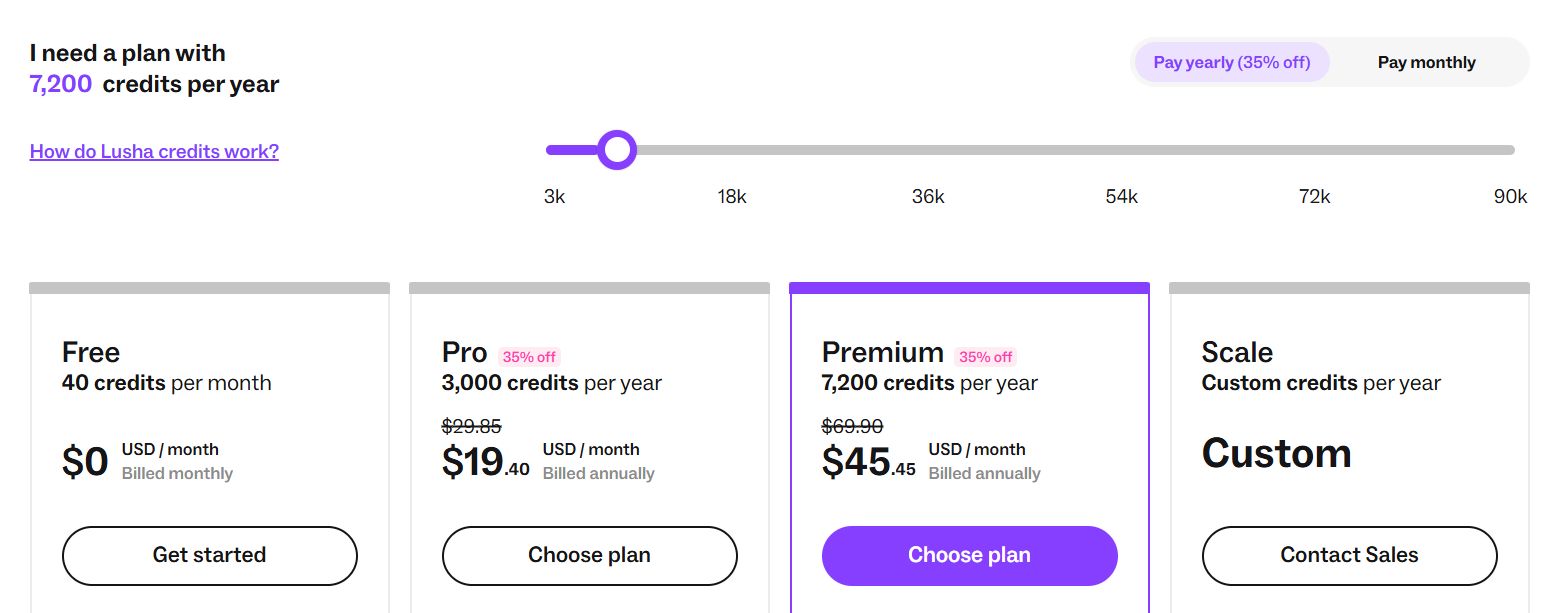 Lusha pricing